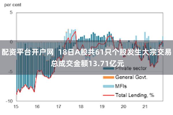 配资平台开户网  18日A股共61只个股发生大宗交易 总成交金额13.71亿元