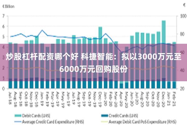 炒股杠杆配资哪个好 科捷智能：拟以3000万元至6000万元回购股份