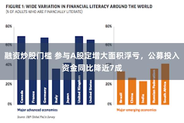 融资炒股门槛 参与A股定增大面积浮亏，公募投入资金同比降近7成