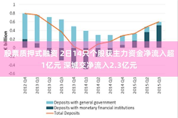 股票质押式融资 2日14只个股获主力资金净流入超1亿元 深城交净流入2.3亿元