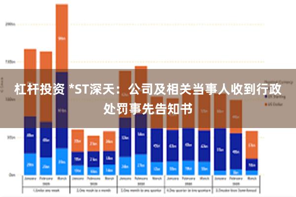 杠杆投资 *ST深天：公司及相关当事人收到行政处罚事先告知书