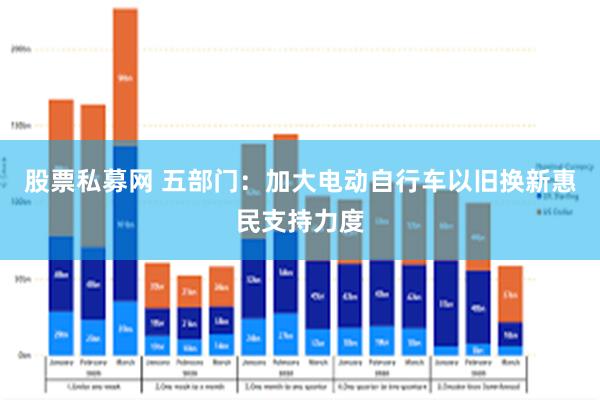 股票私募网 五部门：加大电动自行车以旧换新惠民支持力度