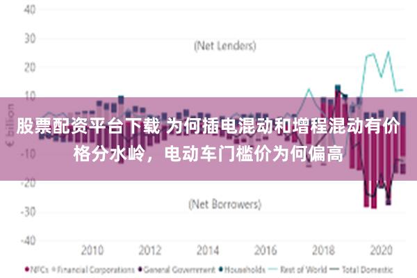 股票配资平台下载 为何插电混动和增程混动有价格分水岭，电动车门槛价为何偏高