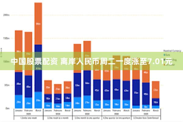 中国股票配资 离岸人民币周二一度涨至7.01元