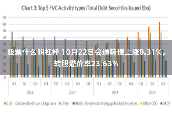 股票什么叫杠杆 10月22日会通转债上涨0.31%，转股溢价率23.63%