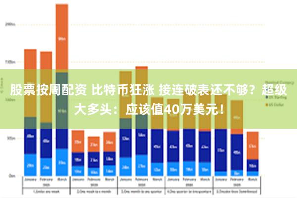 股票按周配资 比特币狂涨 接连破表还不够？超级大多头：应该值40万美元！