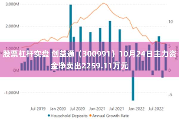 股票杠杆实盘 创益通（300991）10月24日主力资金净卖出2259.11万元