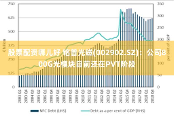 股票配资哪儿好 铭普光磁(002902.SZ)：公司800G光模块目前还在PVT阶段