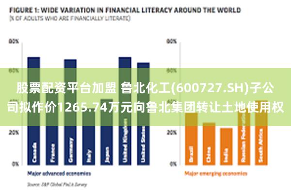 股票配资平台加盟 鲁北化工(600727.SH)子公司拟作价1265.74万元向鲁北集团转让土地使用权