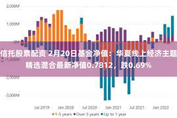 信托股票配资 2月20日基金净值：华夏线上经济主题精选混合最新净值0.7812，跌0.69%