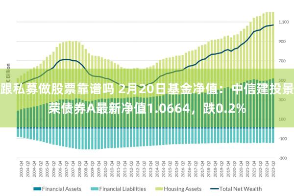 跟私募做股票靠谱吗 2月20日基金净值：中信建投景荣债券A最新净值1.0664，跌0.2%