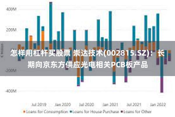 怎样用杠杆买股票 崇达技术(002815.SZ)：长期向京东方供应光电相关PCB板产品