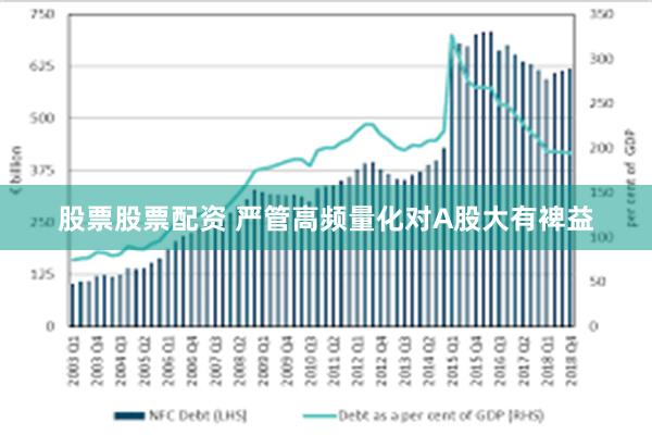 股票股票配资 严管高频量化对A股大有裨益